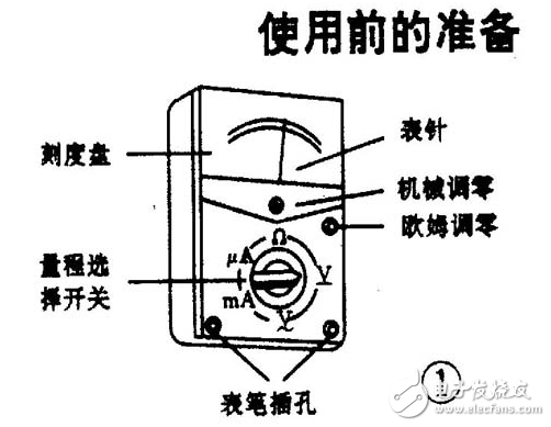 万用表的使用方法