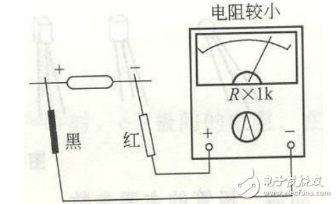 万用表的使用方法大全